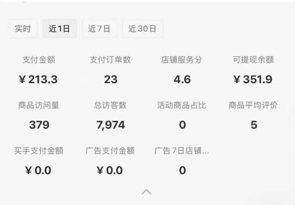 图片[1]|小红书虚拟店铺攻略，开店-上架-全自动发货出售学科虚拟资料完整流程 - 副业联盟|副业联盟