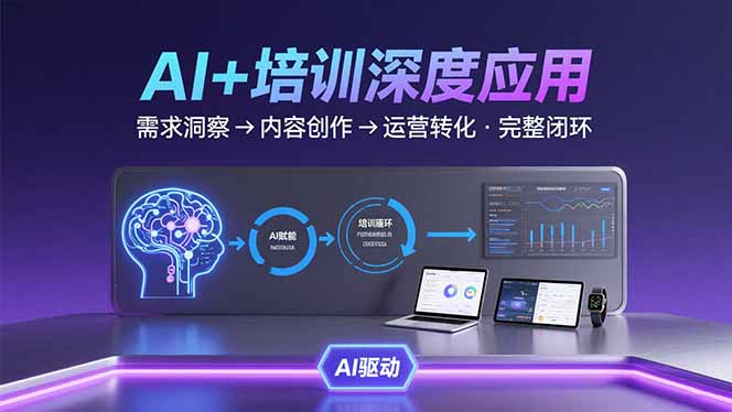 AI技术+培训领域深度应用：需求洞察-内容创作-运营转化 的完整闭环 - 副业联盟-副业联盟