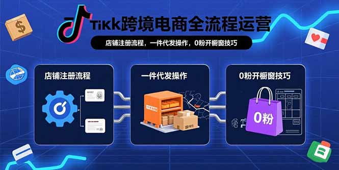 TikTok跨境电商全流程运营：店铺注册流程，一件代发操作，0粉开橱窗技巧 - 副业联盟-副业联盟