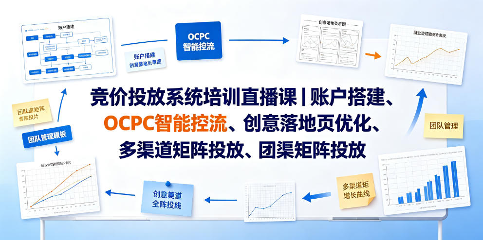 竞价投放系统培训直播课|账户搭建、OCPC智能控流、创意落地页优化、多渠道矩阵投放、团队管理与副业变现全阶实战|副业联盟