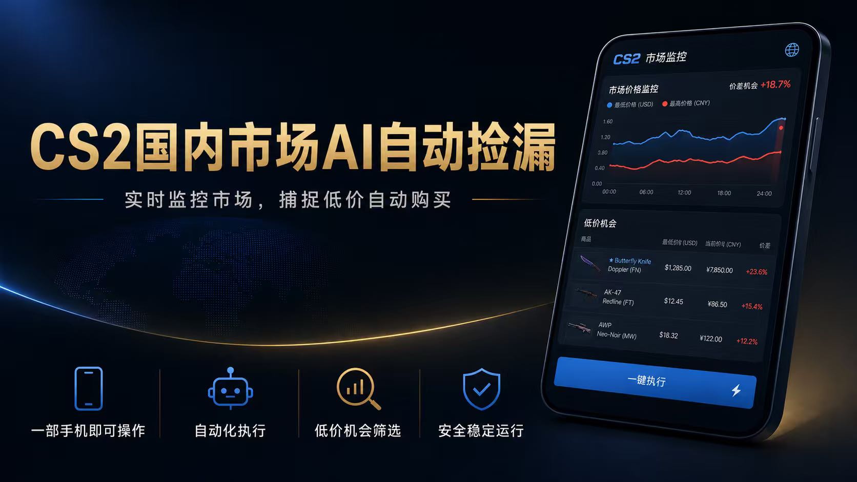 CS2国内市场AI自动捡漏,稳定运行多年。支持任何形式数据验证,日入300+|副业联盟