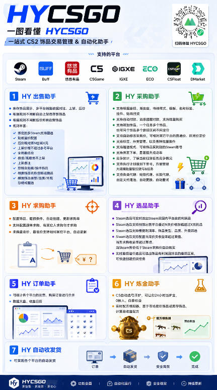 0基础实现全自动游戏变现,日入1k+,小白直接上手搞钱!【揭秘】