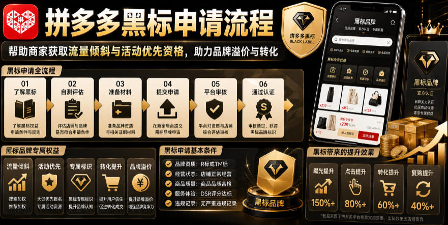 拼多多黑标申请流程,帮助商家获取流量倾斜与活动优先资格,助力品牌溢价与转化|副业联盟