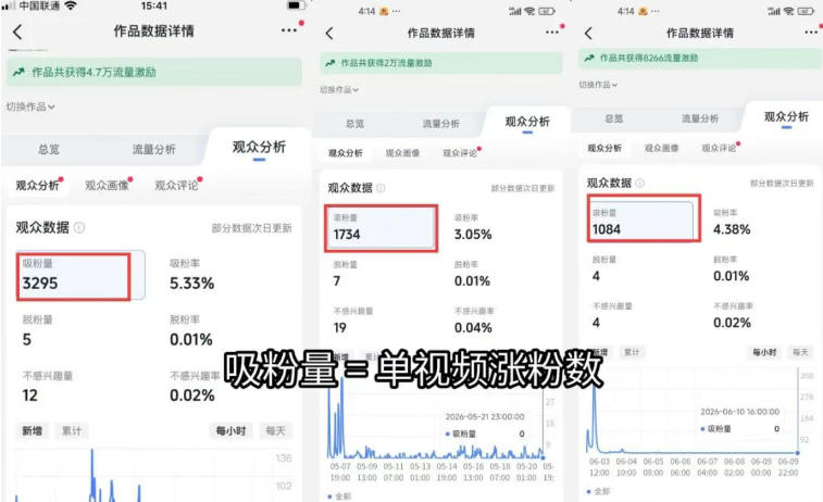 图片[1]|短视频矩阵起号涨粉变现训练营｜多类目剪辑·矩阵起号·账号出售，零基础无露脸稳涨粉落地变现全课 - 副业联盟|副业联盟