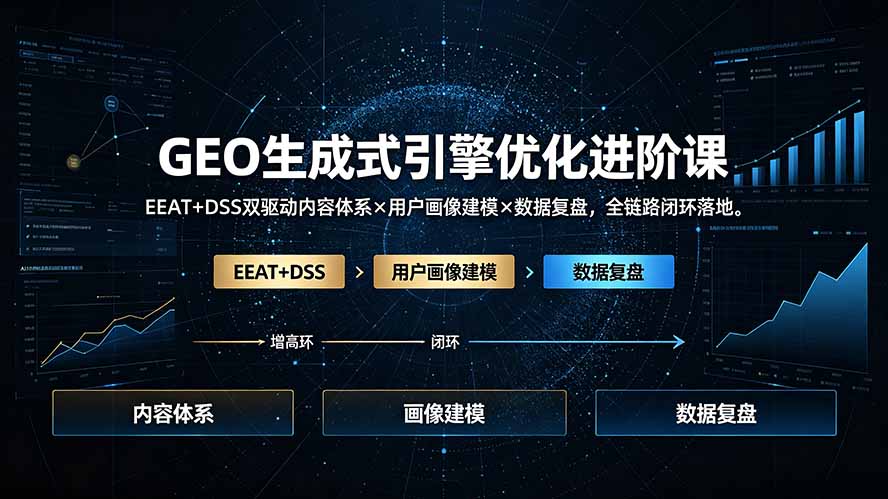 GEO生成式引擎优化进阶课:EEAT+DSS双驱动内容体系×用户画像建模×数据复盘,全链路闭环落地|副业联盟