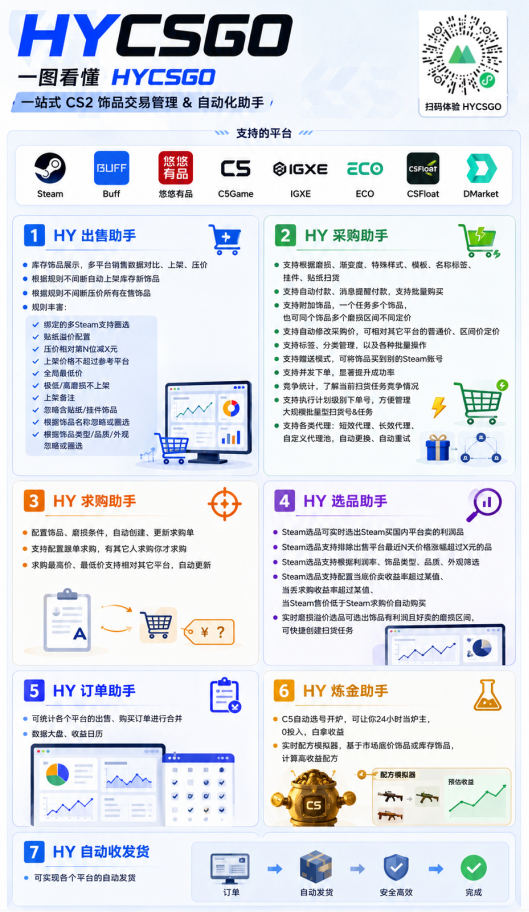 图片[2]|游戏AI自动捡漏和搬砖项目，全自动挂机，月入稳稳过万，零风险长期做！ - 副业联盟|副业联盟