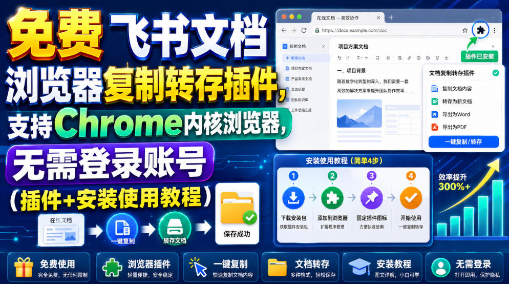免费飞书文档浏览器复制转存插件,支持Chrome内核浏览器,无需登录账号(插件+安装使用教程)|副业联盟