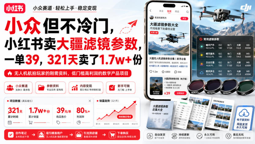 小众但不冷门,小红书卖大疆滤镜参数,一单39,321天卖了1.7w+份|副业联盟