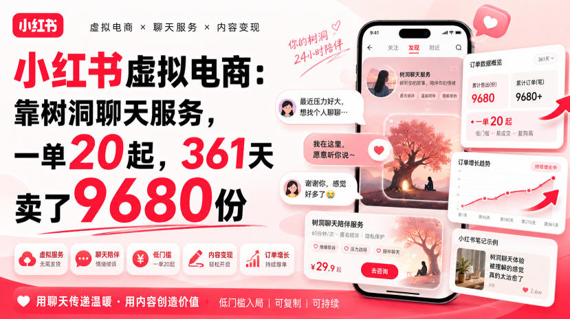 小红书虚拟电商:靠树洞聊天服务,一单20起,361天卖了9680份|副业联盟