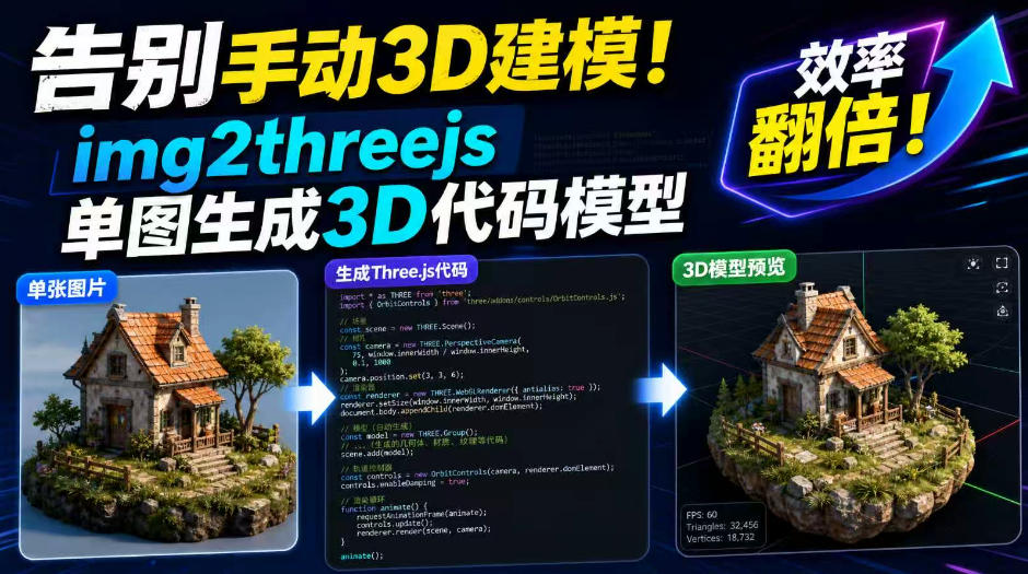 告别手动3D建模！img2threejs单图生成3D代码模型，效率翻倍！|副业联盟