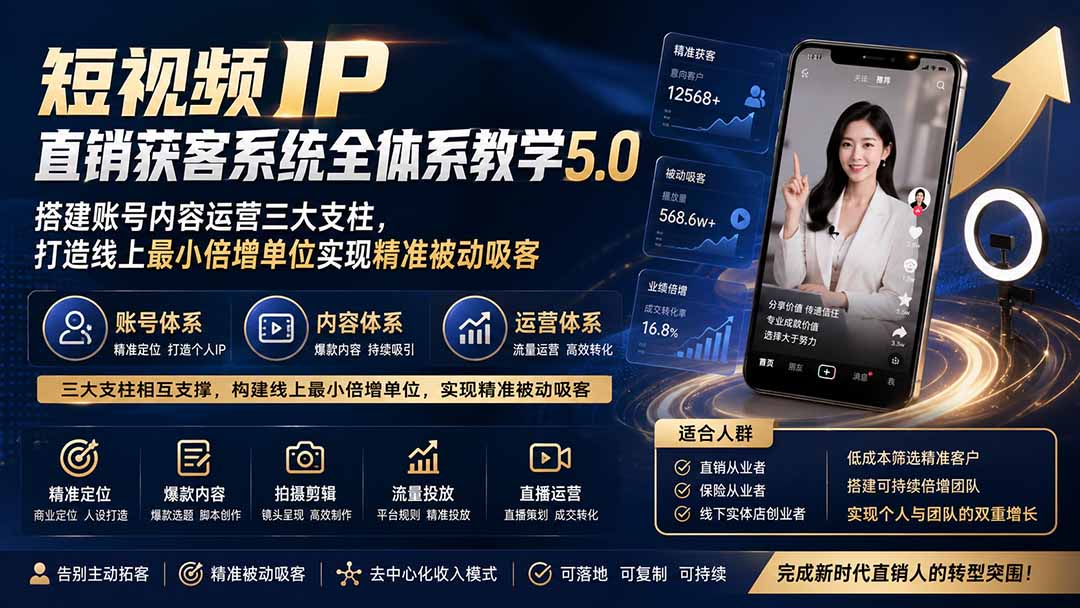 短视频IP直销获客系统全体系教学5.0;搭建账号内容运营三大支柱,打造线上最小倍增单位实现精准被动吸客|副业联盟