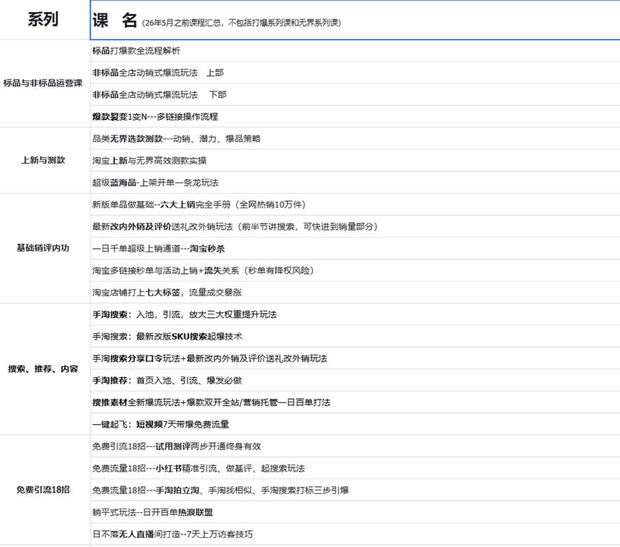 图片[1]|2026淘天开单秘籍PRO实战陪跑课程：全套落地运营玩法，一站式解决淘宝流量低、不出单难题(更新260823 - 副业联盟|副业联盟