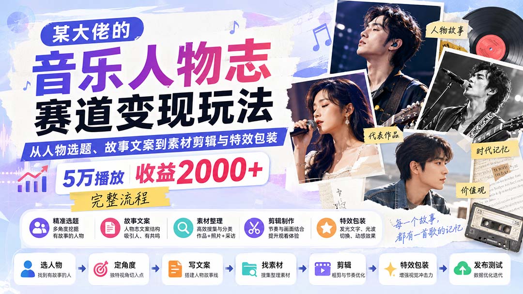 某大佬的音乐人物志赛道变现玩法:从人物选题、故事文案到素材剪辑与特效包装,5万播放收益2000+完整流程|副业联盟