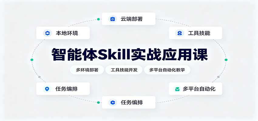 智能体Skill实战应用课:多环境部署,工具技能开发,多平台自动化教学|副业联盟