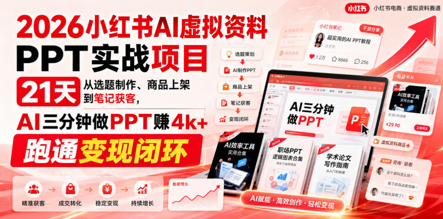 2026小红书AI虚拟资料PPT实战项目，21天从选题制作、商品上架到笔记获客，AI三分钟做PPT赚4k+跑通变现闭环 - 副业联盟|副业联盟