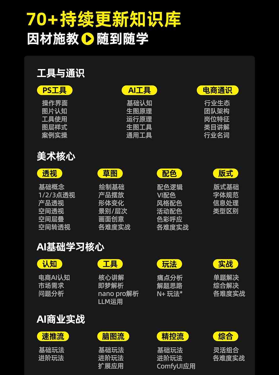 图片[3]|电商头等舱AI设计全能进阶2026新课：PS+即梦+Nano Banana+ComfyUI，从产品精修到详情页全案设计 - 副业联盟|副业联盟