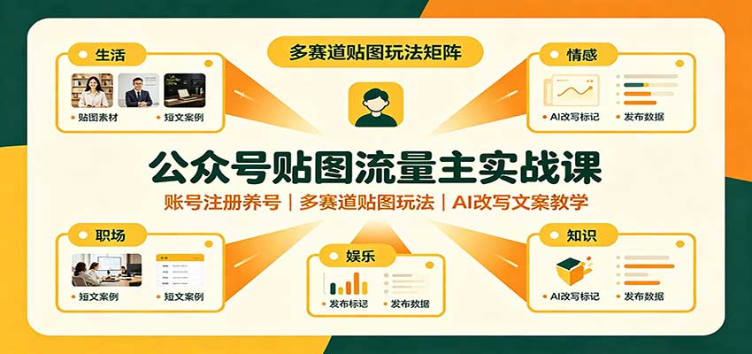 公众号贴图流量主实战课:账号注册养号,多赛道贴图玩法,AI改写文案教学|副业联盟