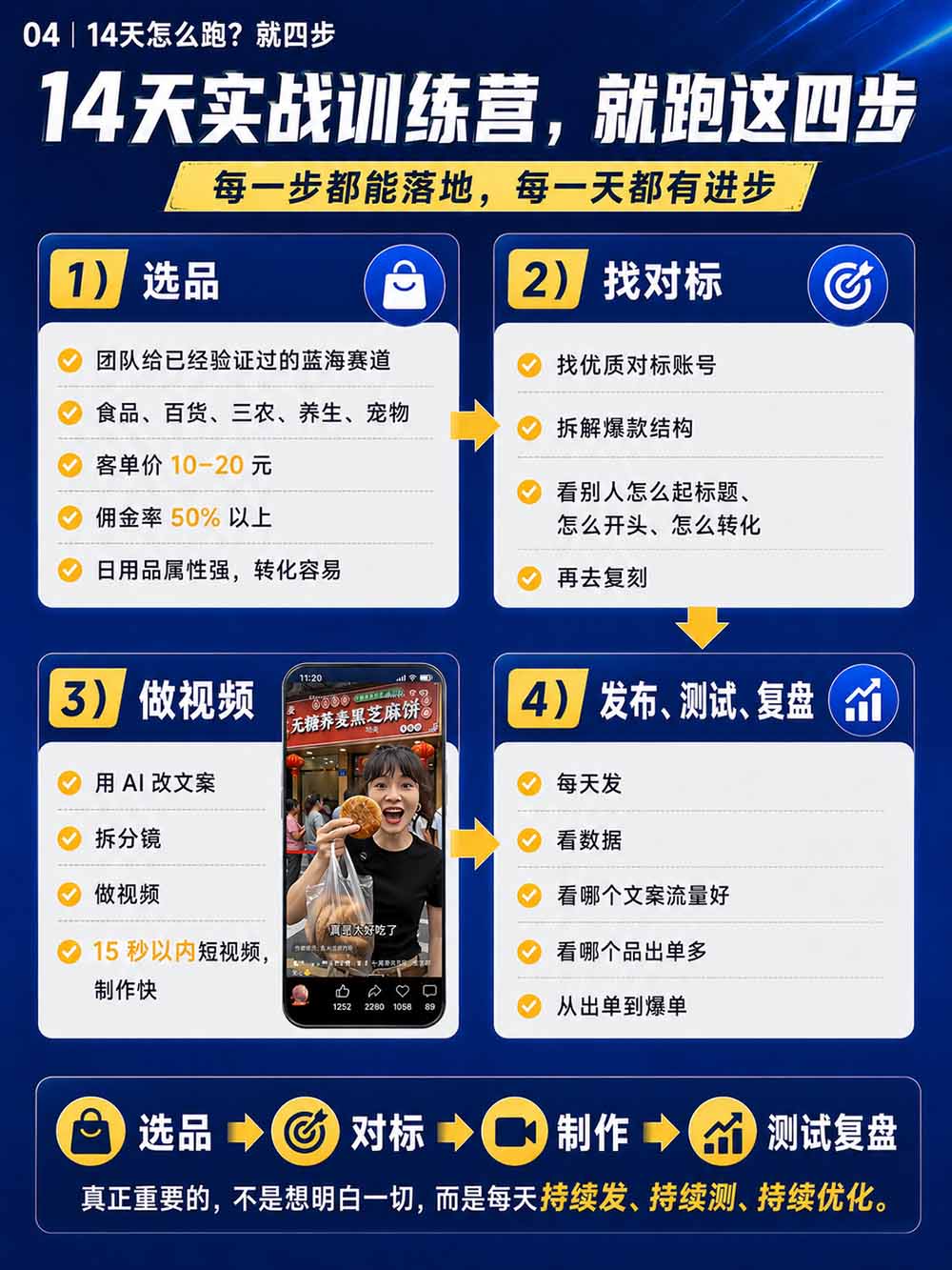 图片[6]|2026视频号AI爆品带货训练营-9月开课｜不露脸不直播，AI做视频发视频号，有人下单，你赚佣金，轻松单日佣金1000+ - 副业联盟|副业联盟