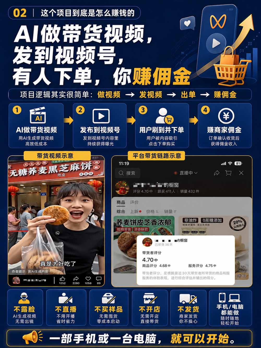 图片[4]|2026视频号AI爆品带货训练营-9月开课｜不露脸不直播，AI做视频发视频号，有人下单，你赚佣金，轻松单日佣金1000+ - 副业联盟|副业联盟