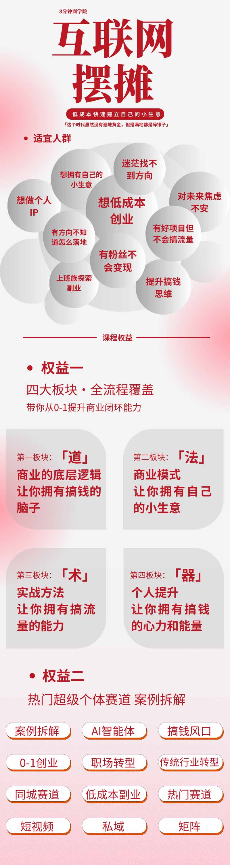 图片[1]|AI+新个体创业必修课-更新0922｜道法术器｜商业逻辑·小红书流量·AI智能体｜低成本打造个人变现小生意全套教学 - 副业联盟|副业联盟