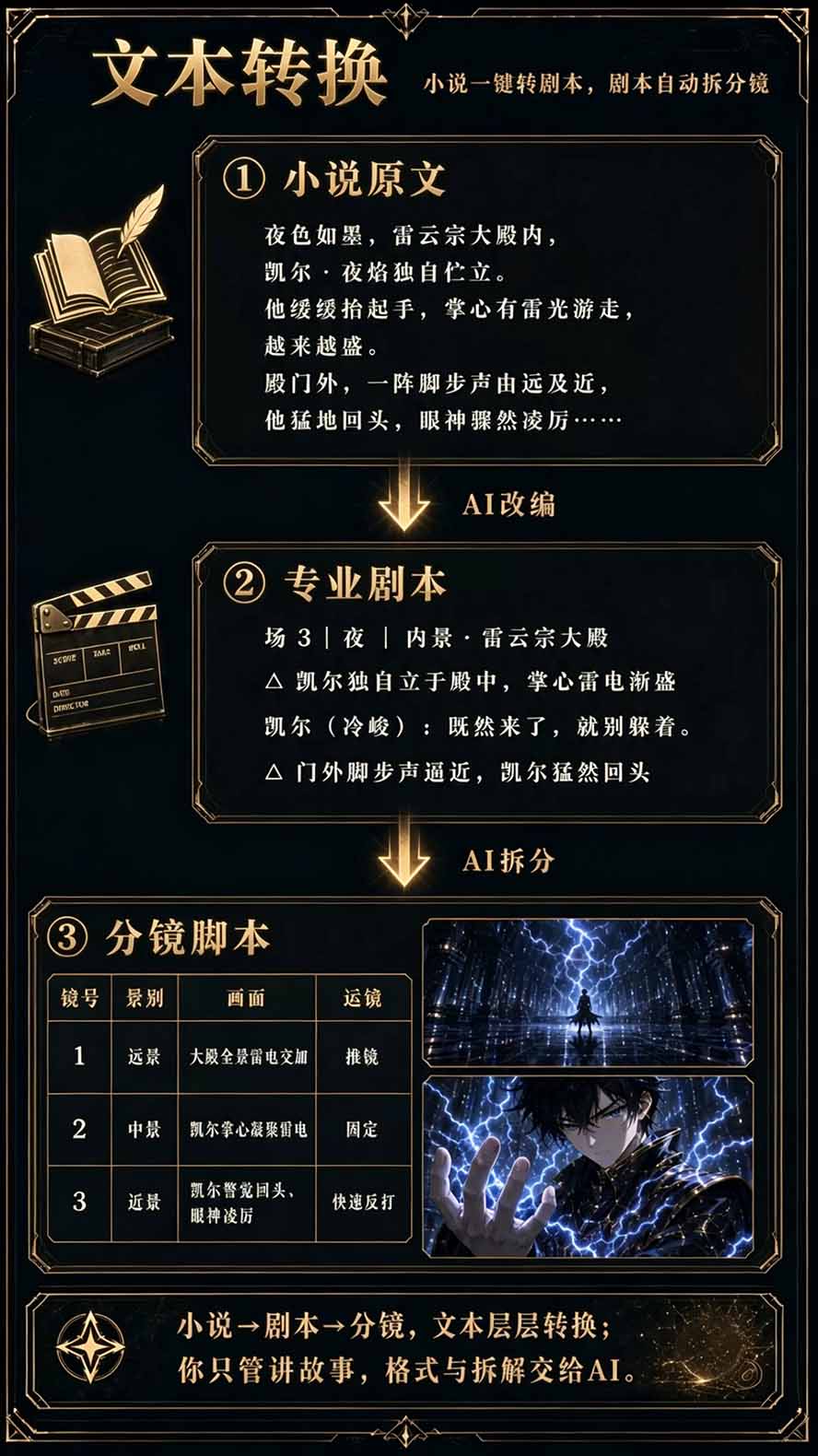 图片[5]|【无水印】2026AI漫剧创作与商业变现掘金营：打通选题→AI编剧→角色场景→自动分镜→视频生成→剪辑发布→运营变现 - 副业联盟|副业联盟