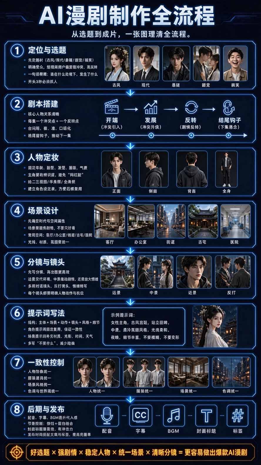 图片[4]|【无水印】2026AI漫剧创作与商业变现掘金营：打通选题→AI编剧→角色场景→自动分镜→视频生成→剪辑发布→运营变现 - 副业联盟|副业联盟