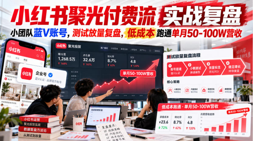 小红书聚光付费流实战复盘｜小团队蓝V账号，测试放量复盘，低成本跑通单月50‑100W营收【文档】|副业联盟