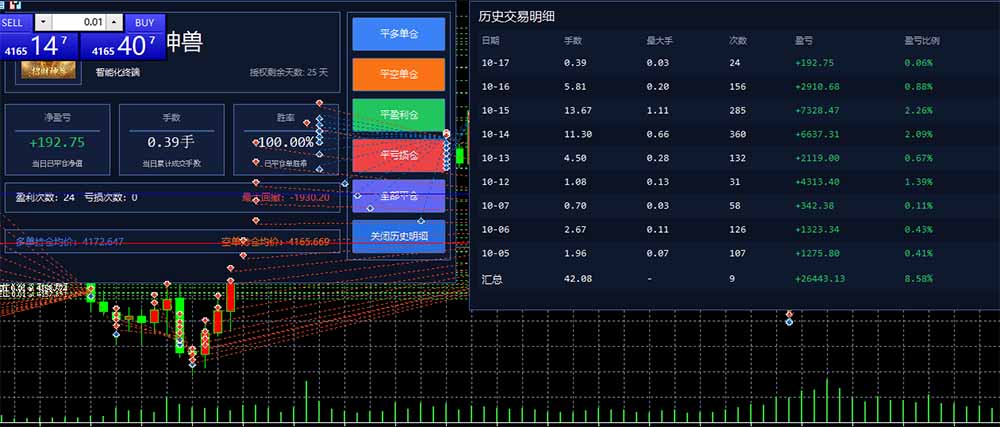 图片[3]|普通人也能玩转 AI 量化：不盯盘、不熬夜，一套智投 EA 让策略自动跑 - 副业联盟|副业联盟