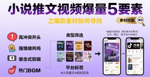 小说推文视频爆量5要素之爆款素材如何寻找 - 副业联盟-副业联盟