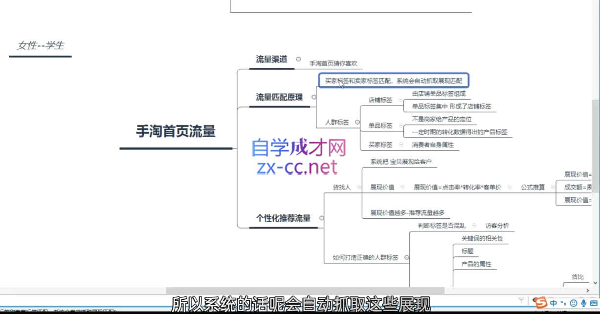 白凤电商·淘系运营21天速成班(更新12月) - 副业联盟-副业联盟