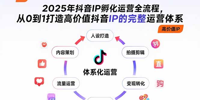 2025年抖音IP孵化运营全流程，从0到1打造高价值抖音IP的完整运营体系 - 副业联盟-副业联盟