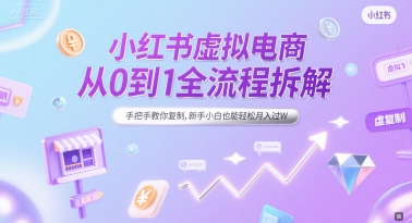 小红书虚拟电商从0到1全流程拆解，手把手教你复制，新手小白也能轻松月入过W - 副业联盟-副业联盟