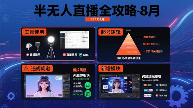半无人直播全攻略-8月：工具使用+起号逻辑+违规规避,新增AI超体与跨境模块 - 副业联盟-副业联盟