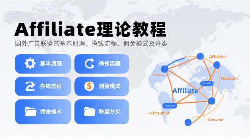Affiliate理论教程，国外广告联盟的基本原理、挣钱流程、佣金模式及分类 - 副业联盟-副业联盟