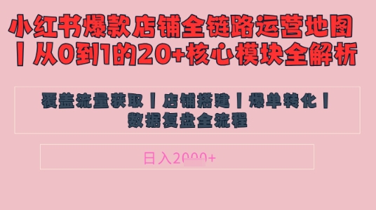 别再乱投流了！小红书店铺精细化运营让爆款笔记自己涨粉的底层逻辑​，日入1k - 副业联盟-副业联盟