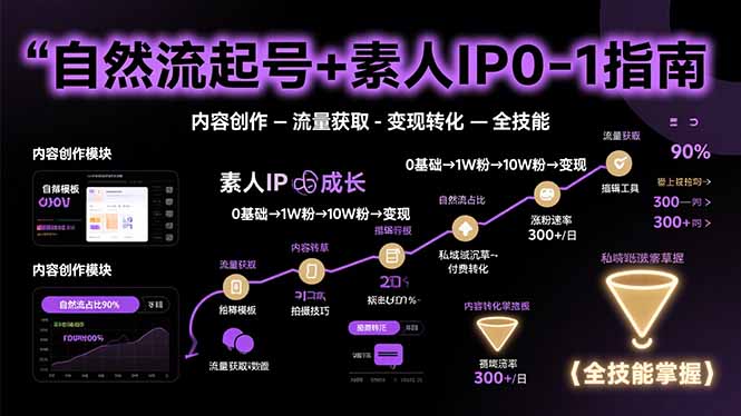 自然流起号+素人IP0-1指南，快速掌握内容创作-流量获取-变现转化-全技能 - 副业联盟-副业联盟