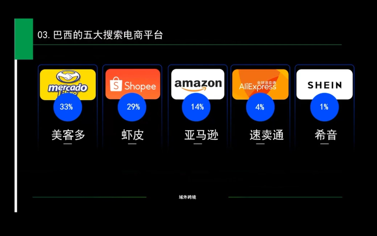 白龙老师·亚马逊运营实战课程 - 副业联盟-副业联盟