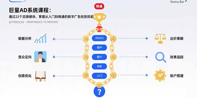 巨量AD系统课程：通过22个实操模块，掌握从入门到精通的数字广告投放技能 - 副业联盟-副业联盟