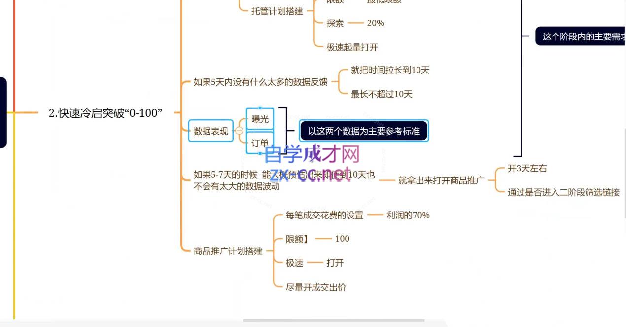 老陶电商·拼多多+抖音小店无货源开店(更新25年1月) - 副业联盟-副业联盟