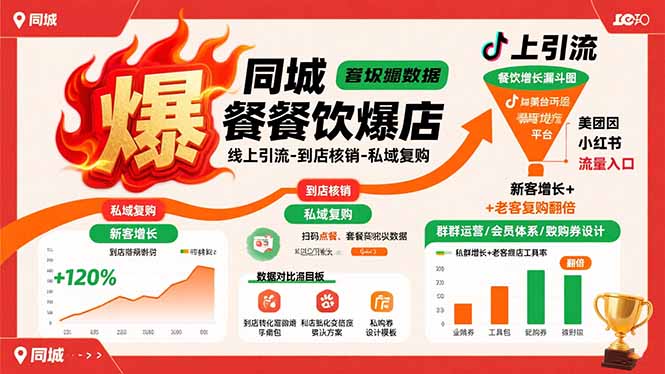 同城餐饮爆店课：线上引流-到店核销-私域复购，新客增长+老客复购翻倍目标 - 副业联盟-副业联盟