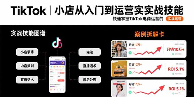 TikTok小店从入门到运营实战技能：快速掌握TikTok电商运营的完整方法论 - 副业联盟-副业联盟