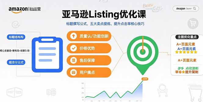 亚马逊Listing优化课，标题撰写公式，五大卖点提炼，提升点击率核心技巧 - 副业联盟-副业联盟