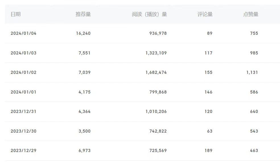 (8582期)百家号美女视频细分领域玩法，只需搬运去重，月保底3-5000＋ - 副业联盟-副业联盟