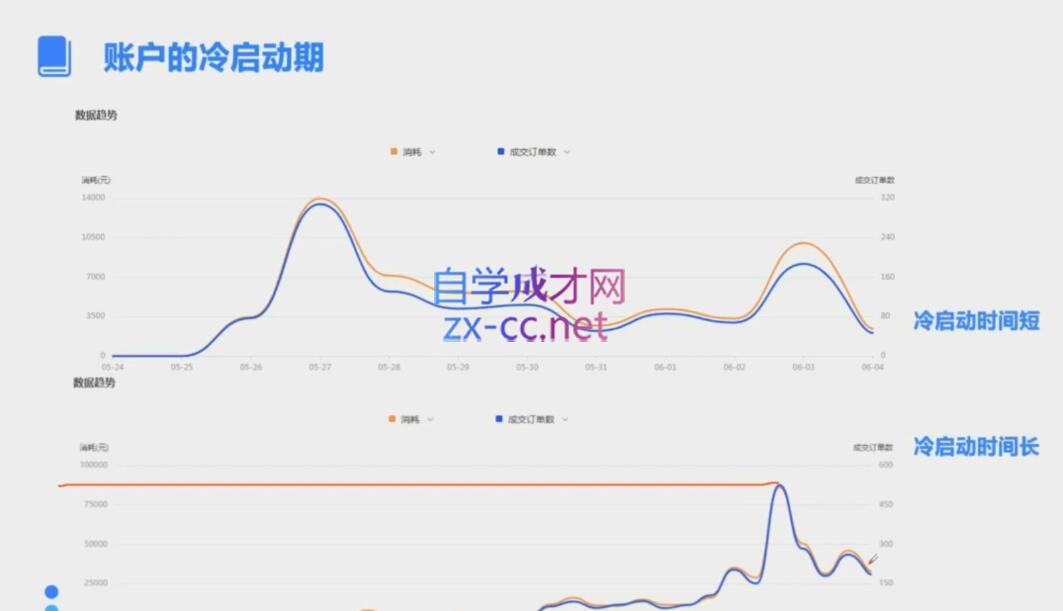 柯南·信息流效果提升训练营(更新12月) - 副业联盟-副业联盟
