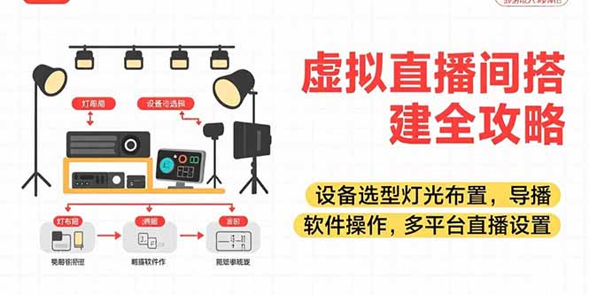 虚拟直播间搭建全攻略，设备选型灯光布置，导播软件操作，多平台直播设置 - 副业联盟-副业联盟
