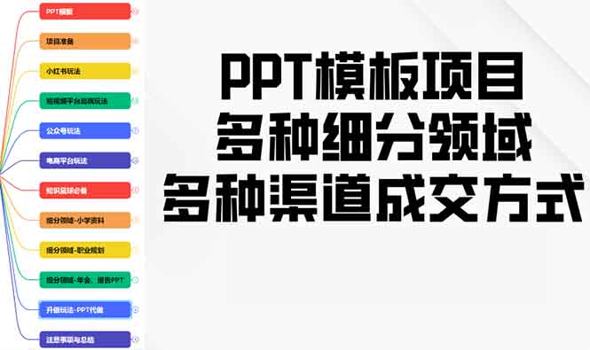 PPT模板项目，多种细分领域，多种渠道成交方式，实操教学 - 副业联盟-副业联盟