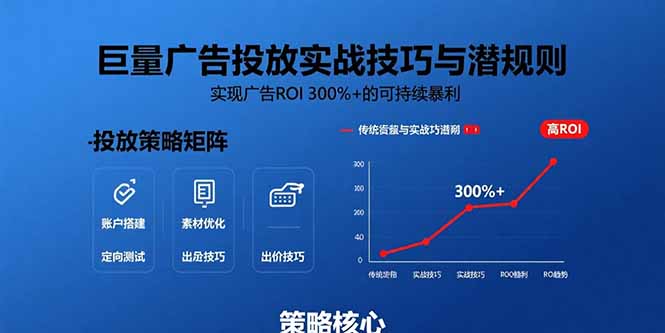 巨量广告投放实战技巧与潜规则：实现广告ROI 300%+的可持续暴利 - 副业联盟-副业联盟