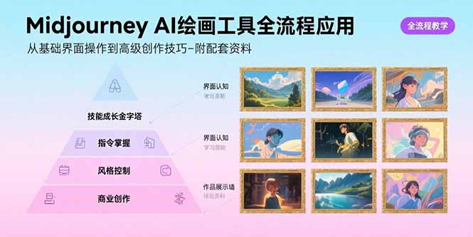 Midjourney AI绘画工具全流程应用，从基础界面操作到高级创作-附配套资料 - 副业联盟-副业联盟